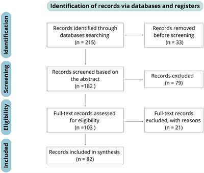 Pharmacy-based immunization: a systematic review